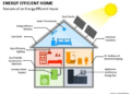Home Energy Efficiency Guide | Save on Utilities