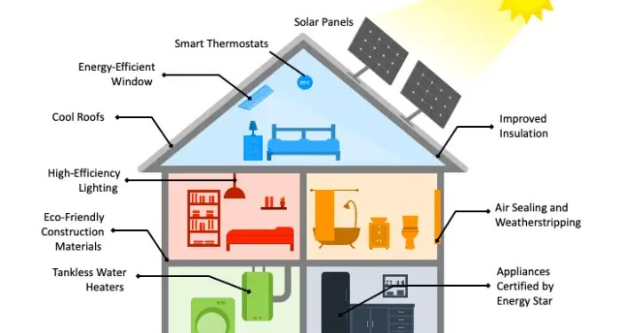 Home Energy Efficiency Guide | Save on Utilities