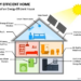 Home Energy Efficiency Guide | Save on Utilities